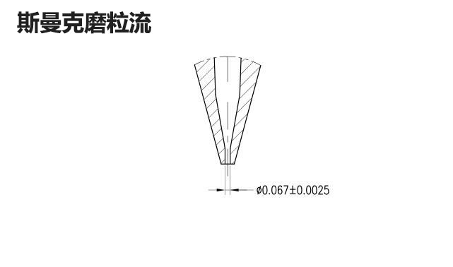 再次打破壟斷，斯曼克突破0.08mm微孔拋光！_蘇州斯曼克磨粒流設備有限公司