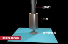 錐形孔內(nèi)壁拋光，磨粒流如何既保證均勻性，又提升效率？